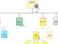 Website navigation flow